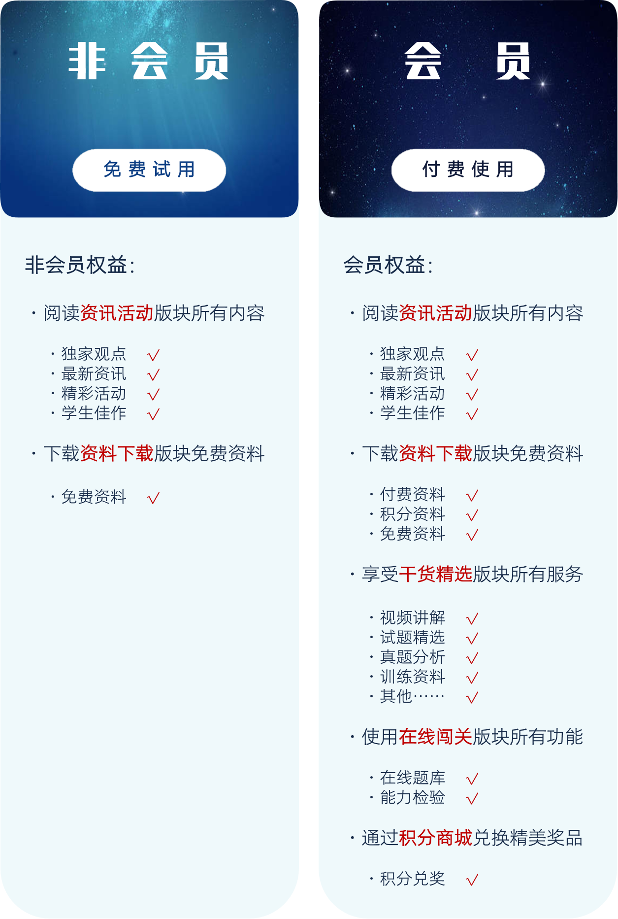 会员权益对照表222.png